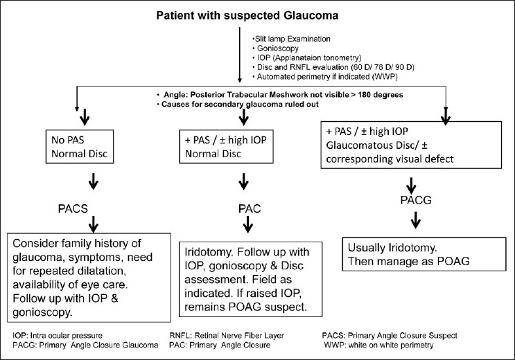 Figure 21