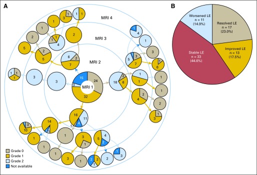 Fig 3.