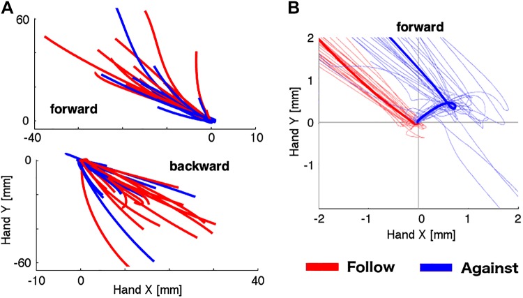 Fig. 3.