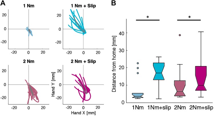 Fig. 7.