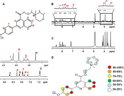 FIGURE 7.