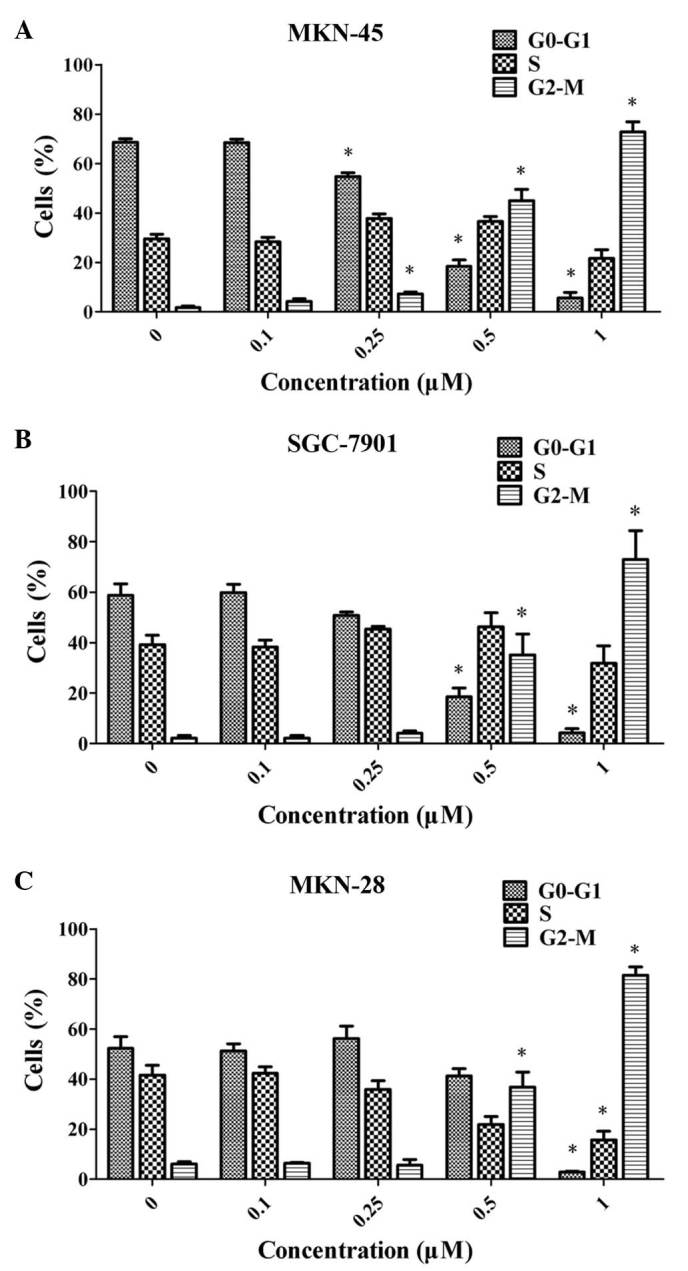 Figure 2.