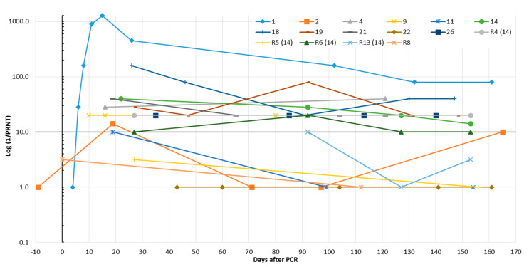 Figure 5