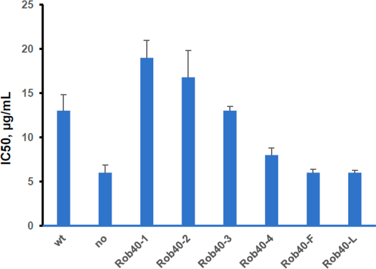 Figure 4.