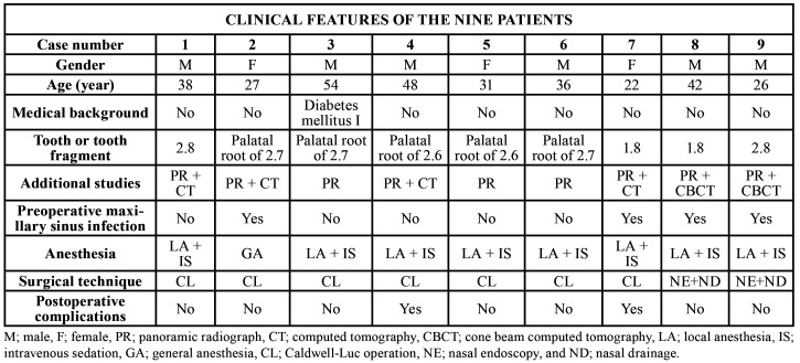 graphic file with name medoral-26-e102-t001.jpg