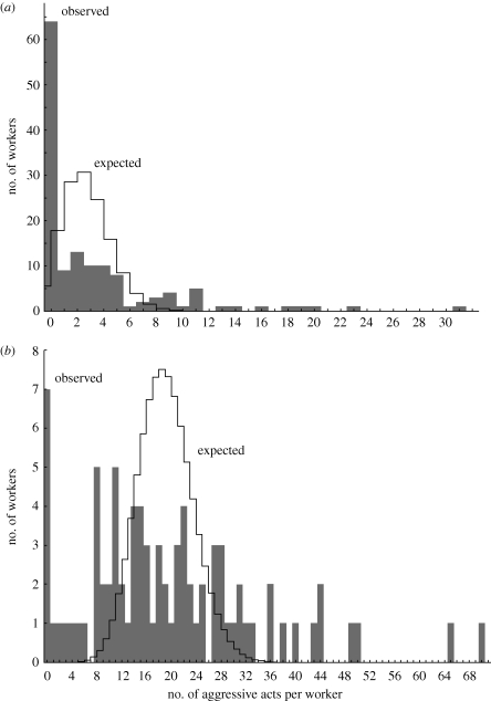 Figure 1.