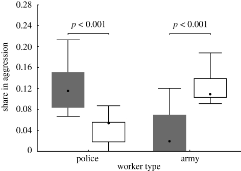 Figure 2.