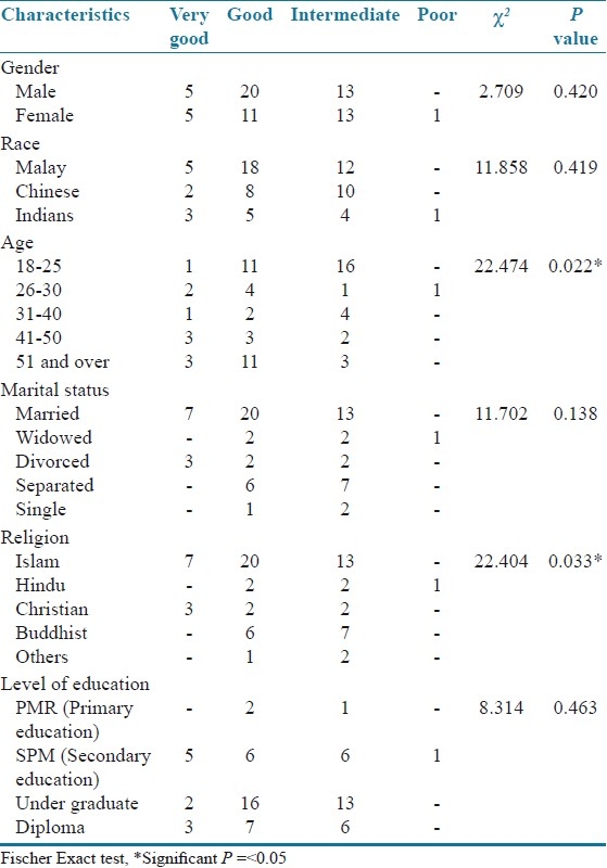 graphic file with name JYPharm-3-250-g002.jpg