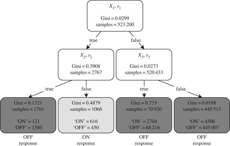 Figure 12.