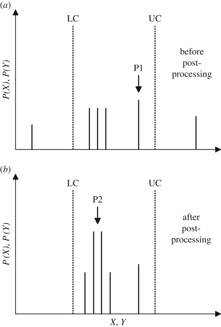 Figure 15.