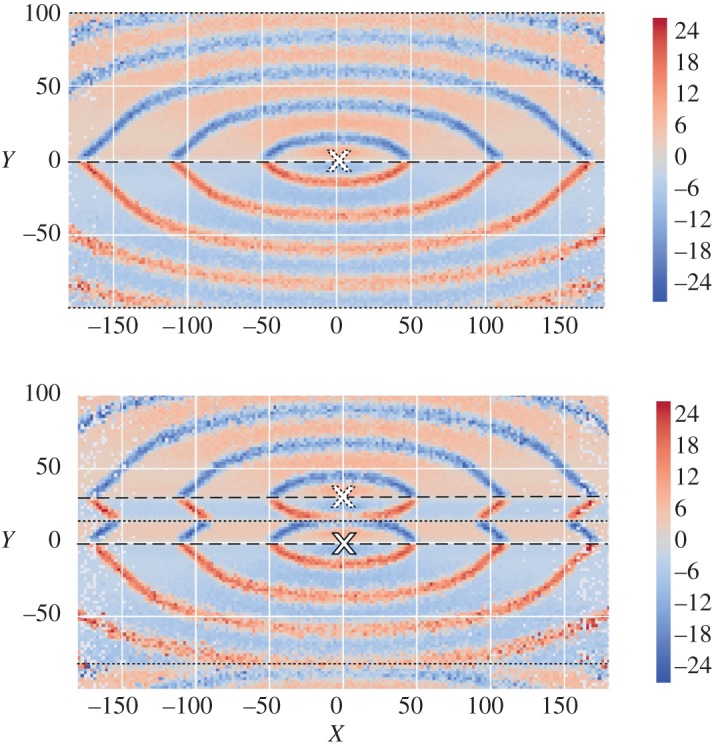 Figure 11.