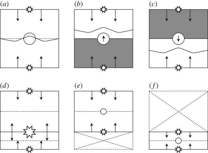 Figure 7.