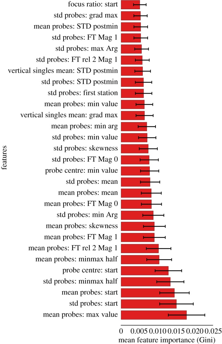 Figure 13.