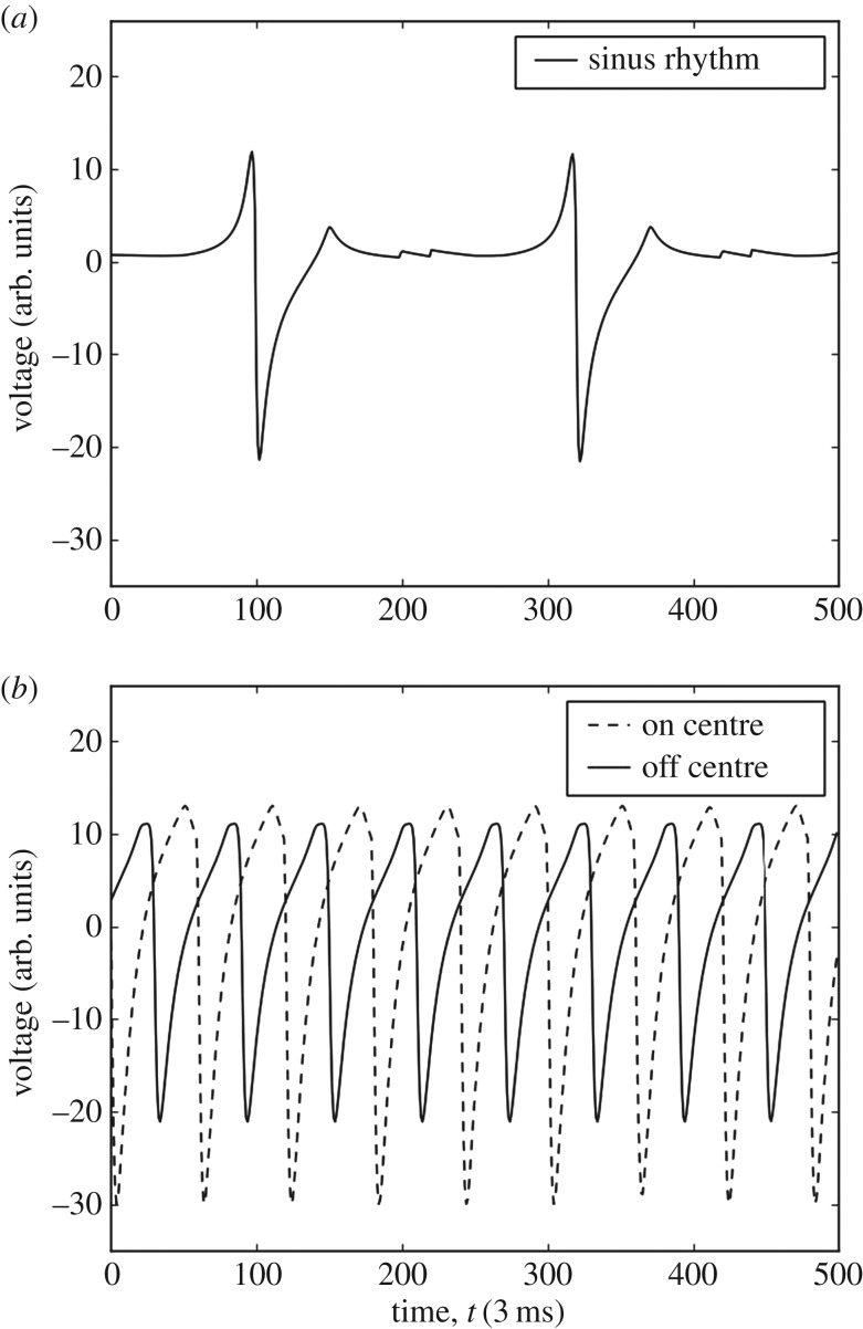 Figure 3.