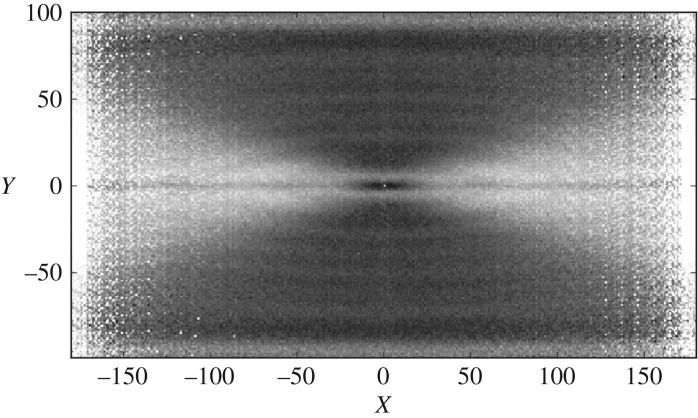 Figure 5.