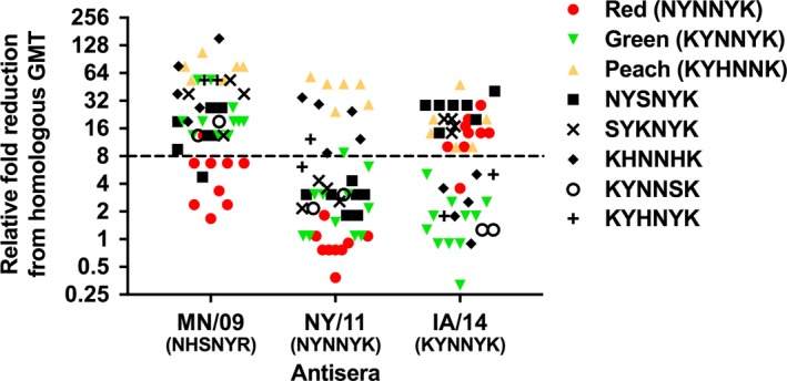 Figure 4