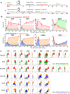 Extended Data Fig. 2 |