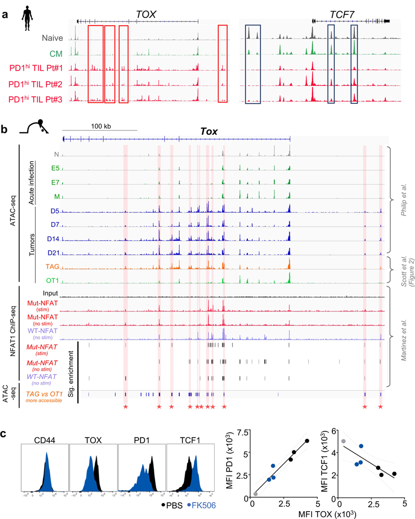 Extended Data Fig. 5 |