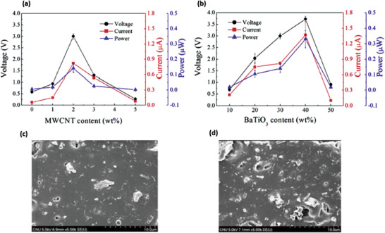 Figure 39