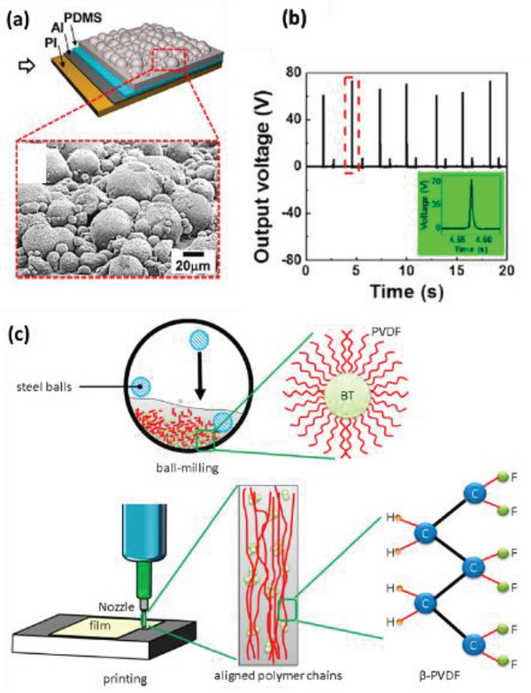 Figure 15