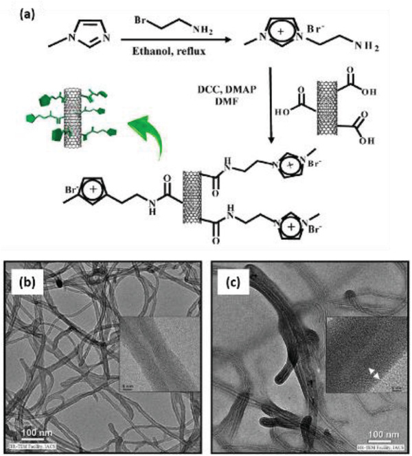 Figure 26