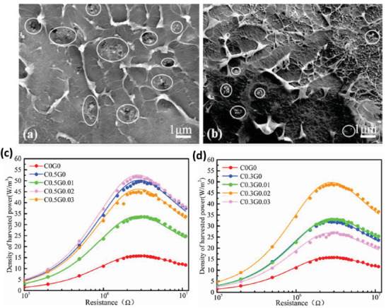 Figure 32