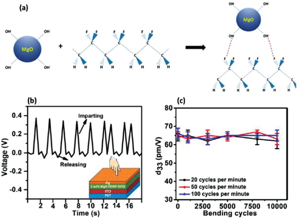 Figure 21