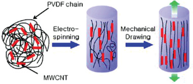 Figure 25