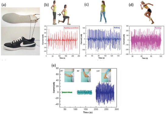 Figure 46