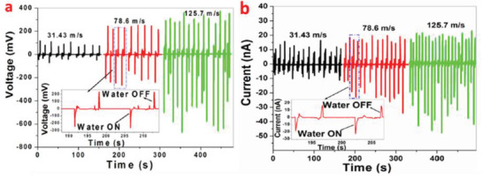 Figure 45