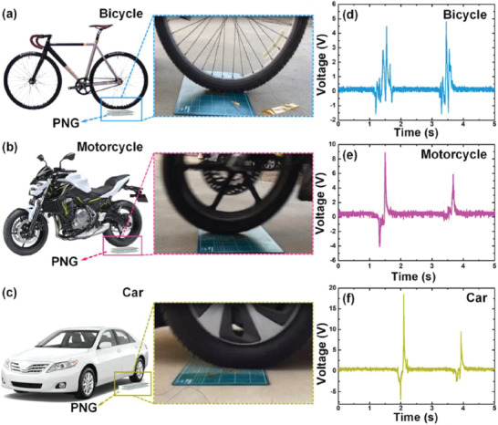 Figure 44