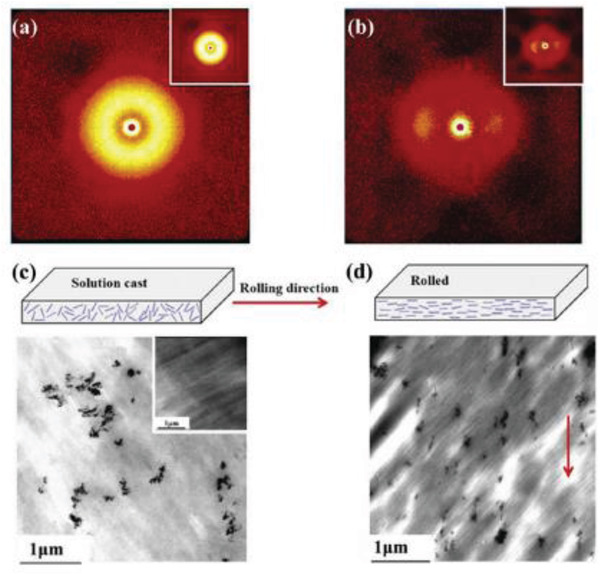 Figure 28