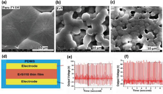 Figure 41