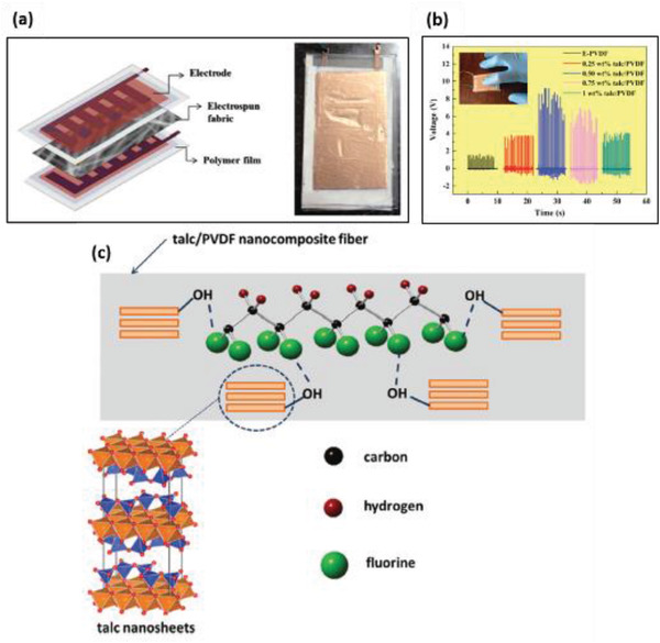 Figure 22