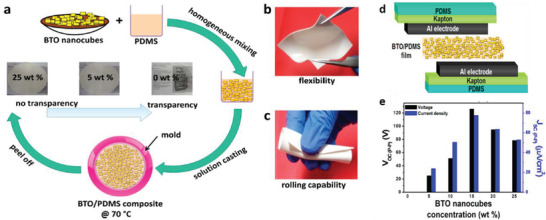 Figure 36