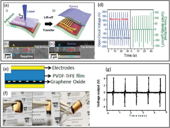 Figure 42