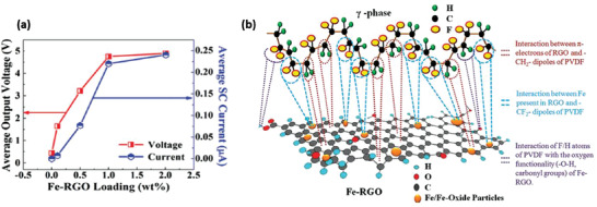 Figure 30