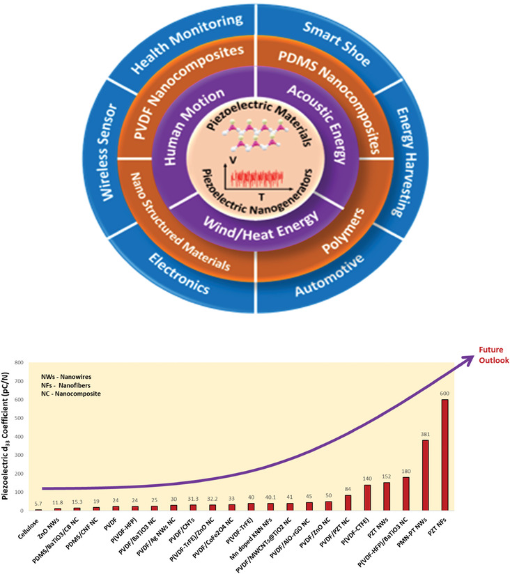 Figure 49