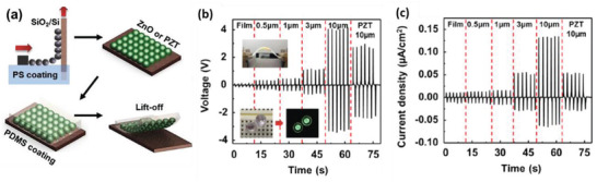 Figure 37