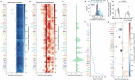 Extended Data Fig. 11