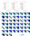 Extended Data Fig. 3