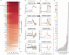 Extended Data Fig. 10