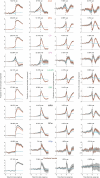 Extended Data Fig. 13