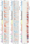 Extended Data Fig. 4