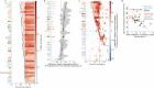 Extended Data Fig. 9