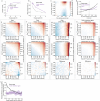 Extended Data Fig. 6