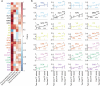 Extended Data Fig. 12