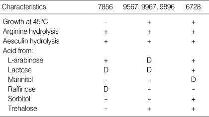 graphic file with name jkms-24-S57-i002.jpg