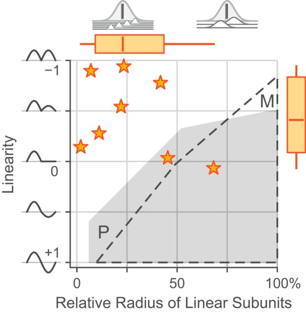 Figure 14.