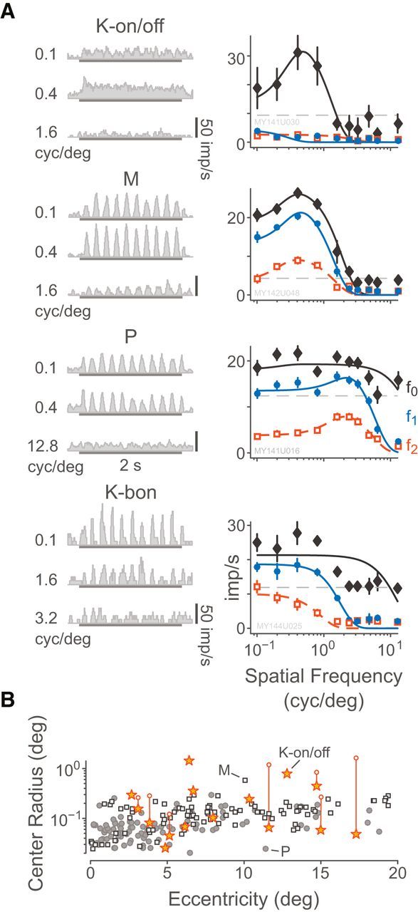 Figure 9.